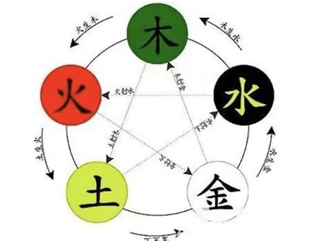 晰 五行|晰的五行属什么,晰字的五行属性,晰的寓意